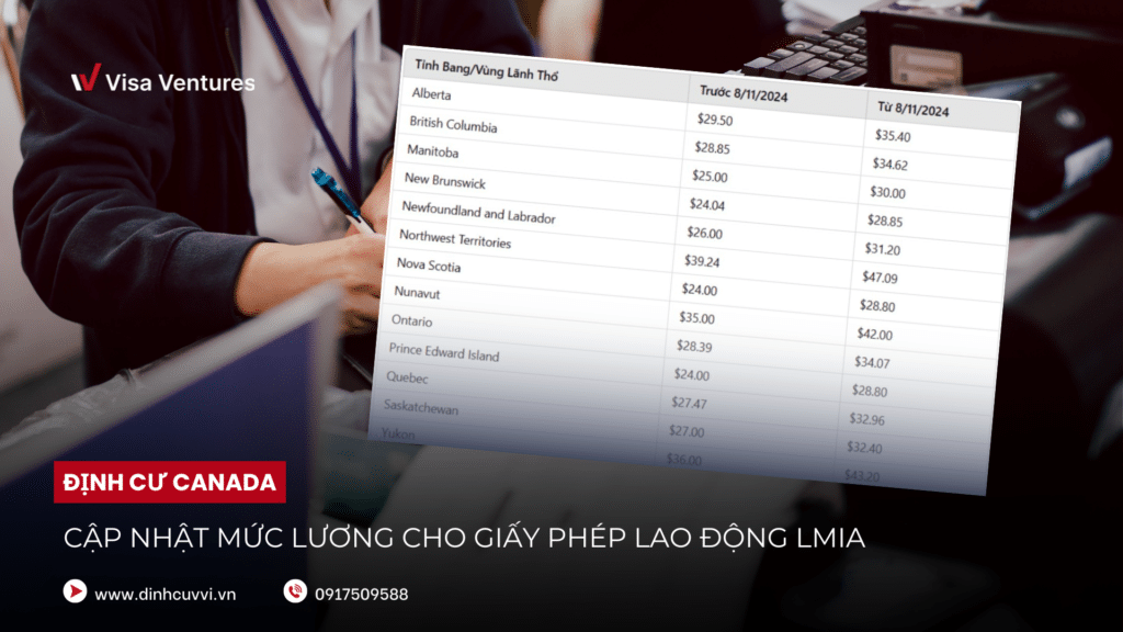 cap nhat muc luong toi thieu cho giay phep lao dong LMIA Canada