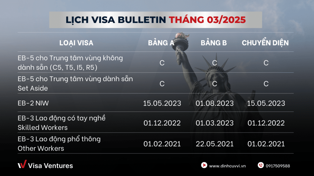visa bulletin tháng 3/2025