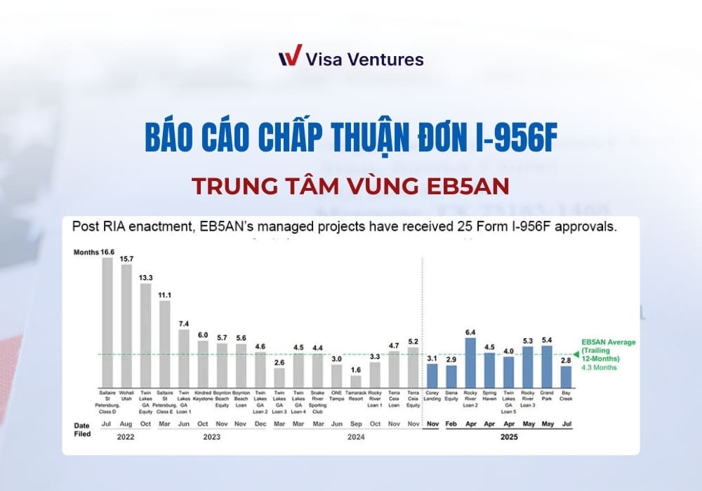 Dữ Liệu I956f Trung Tâm Vùng Eb5an