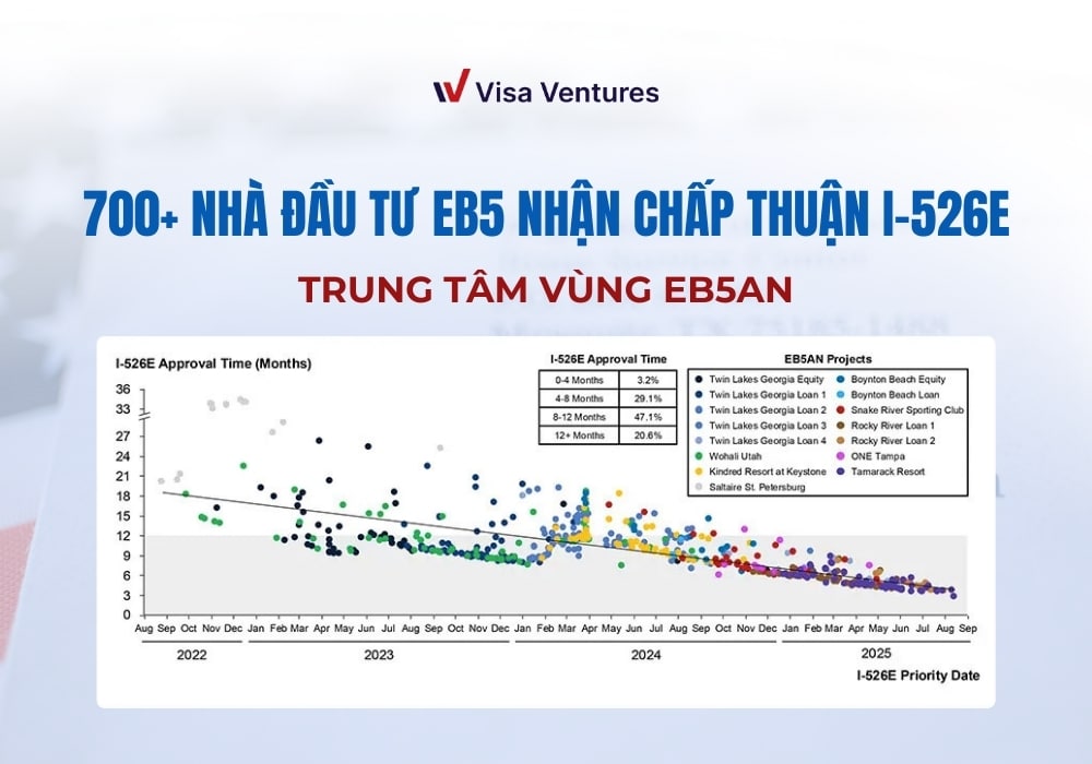 Nhà đầu Tư Eb5 Nhận Chấp Thuận I 526e Trung Tâm Vùng Eb5an