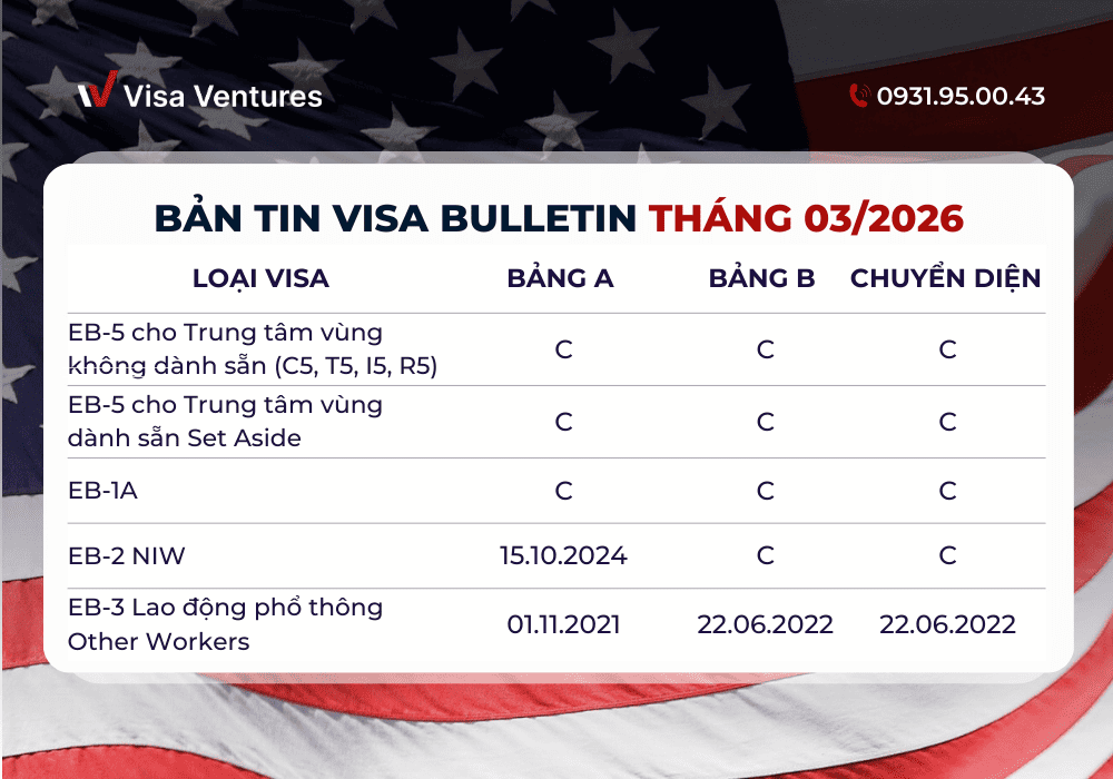 Lịch Visa Bulletin Tháng 3.2026