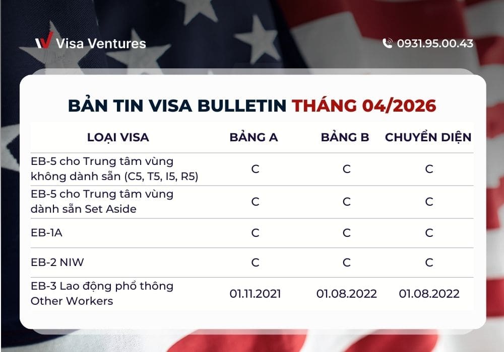 Bản tin Visa Bulletin tháng 4/2026 cập nhật lịch chiếu khán EB-5 và các diện định cư Mỹ