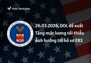 Ngày 26/03/2026 DOL đề xuất tăng mức lương tối thiểu ảnh hưởng đến hồ sơ EB3