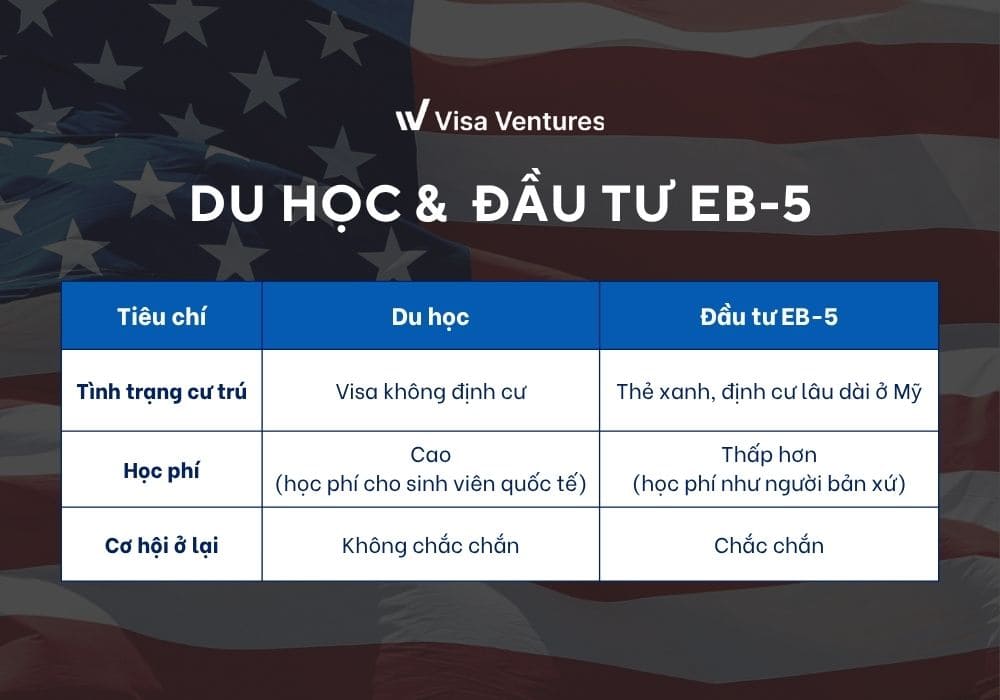 So Sanh Du Hoc Va Dau Tu Eb5