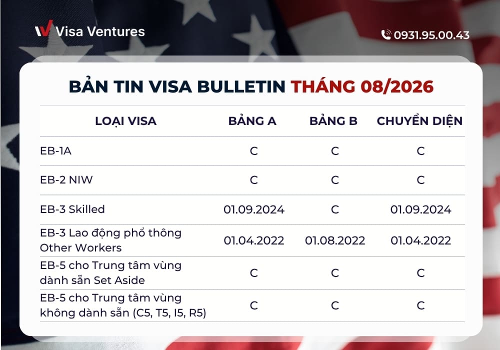 Bản Tin Visa Tháng 8/2026